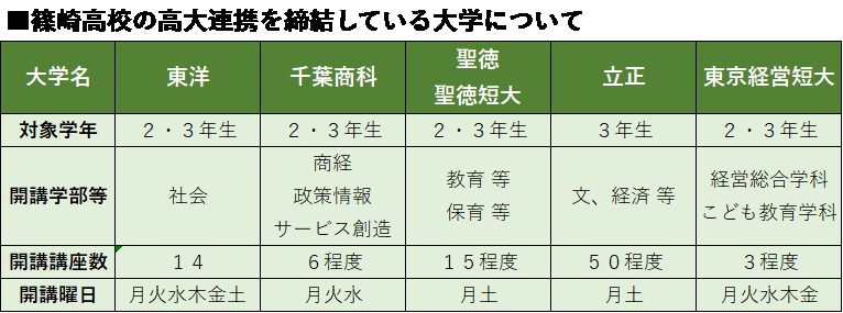 高大連携 2022-08-14 23_46_28